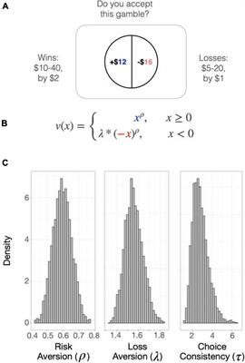 Age Influences Loss Aversion Through Effects on Posterior Cingulate Cortical Thickness